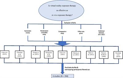 The gold-standard treatment for social anxiety disorder: A roadmap for the future